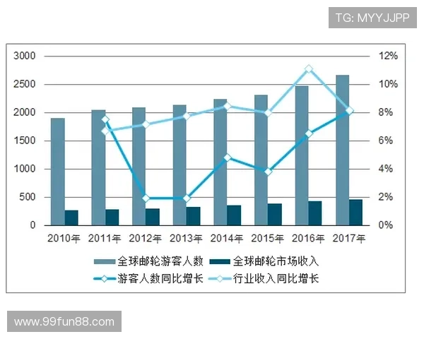 博彩公司的发展历程与市场趋势分析